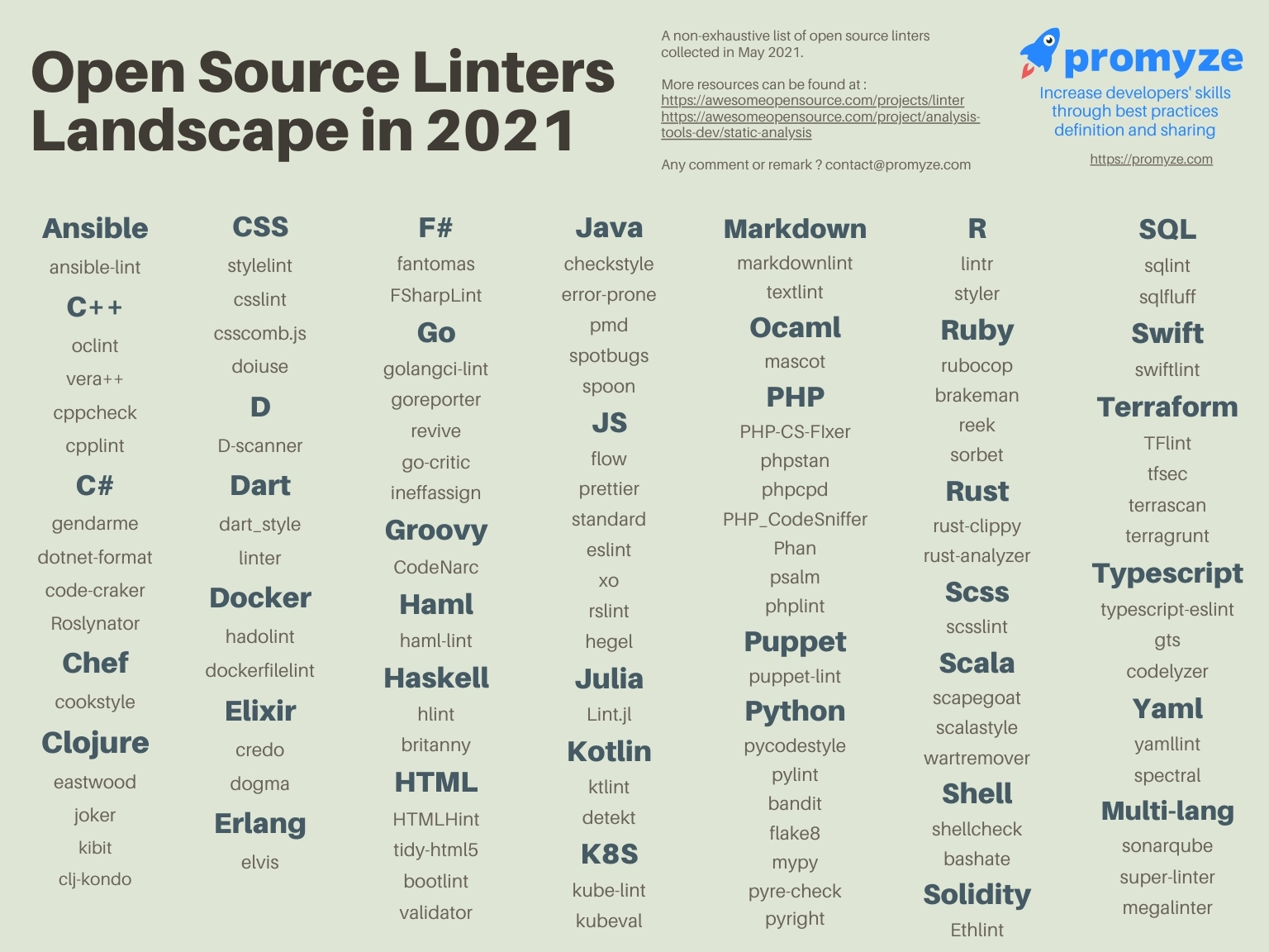 Open Source Linters